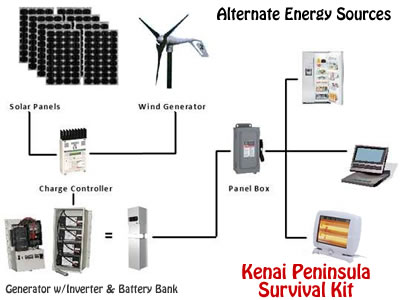 Alaska Alternate Energy Sources